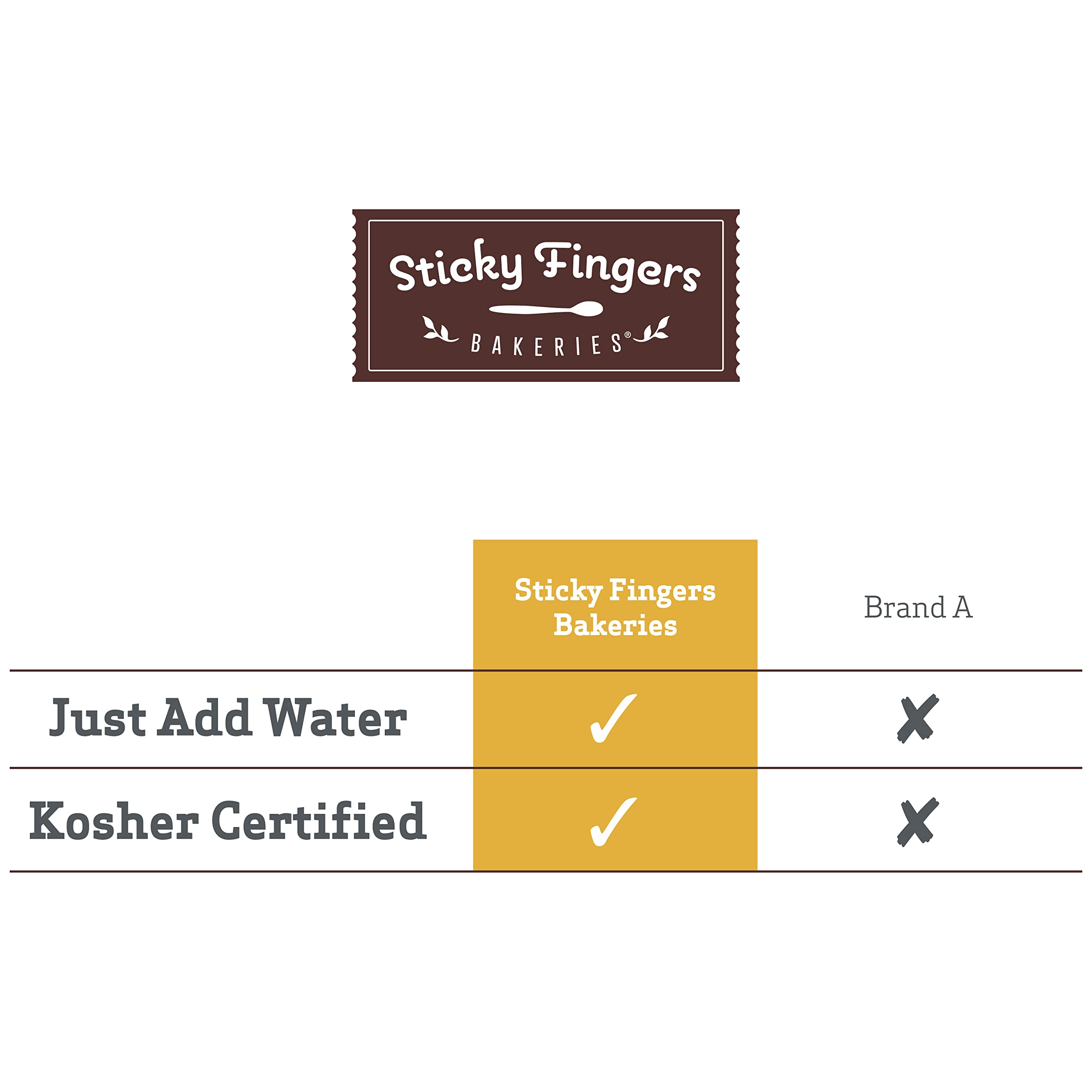 English Scone Mix, Lemon Poppyseed by Sticky Fingers Bakeries – Easy to Make English Scones Fresh Baked, Makes 12 Scones (2 pk)