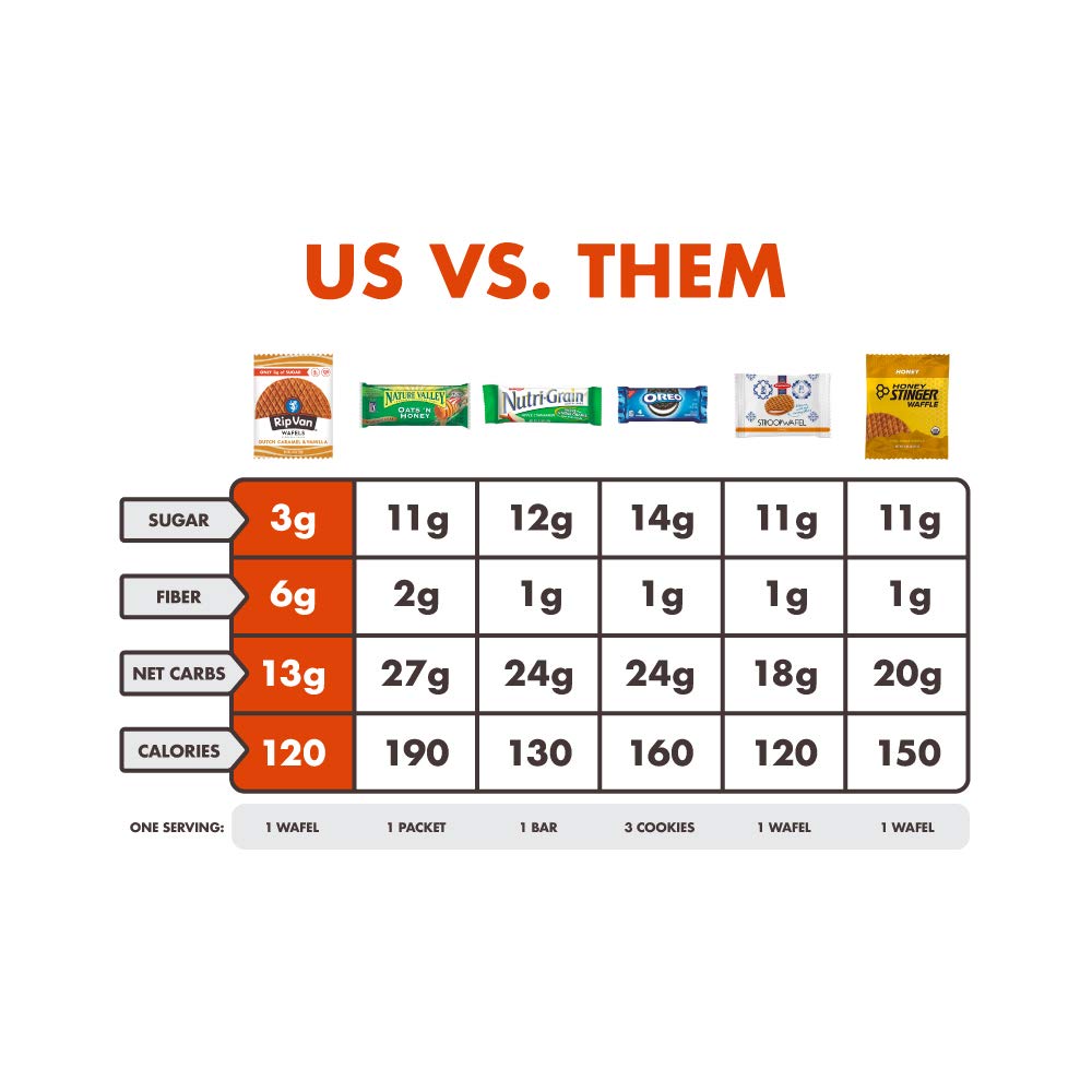 Rip Van Wafels Snack Wafels, Honey and Oats, 1.2oz, 16 Count